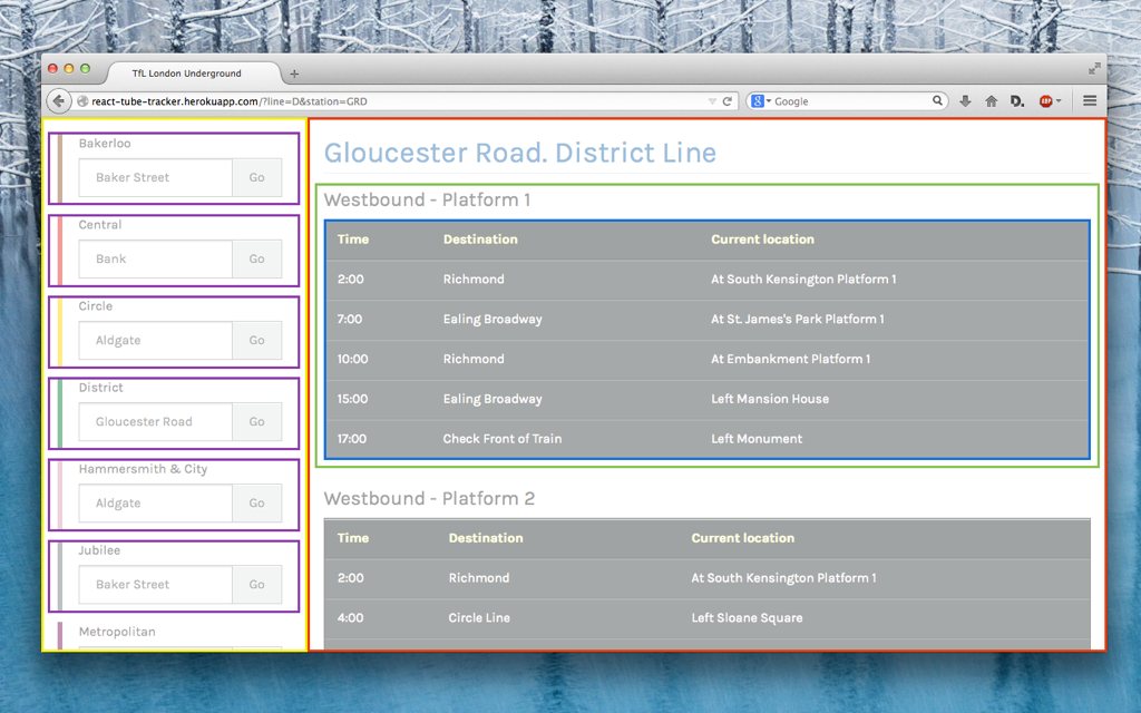 A screenshot of Tube Tracker with components highlighted