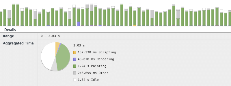 Web inspector timeline showing repeated repainting for each movement