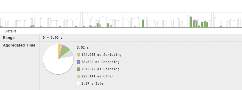 Web inspector timeline showing no repaints triggered by each event