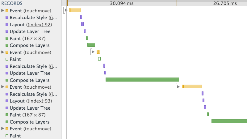 Web inspector timeline with 100ms highlighted