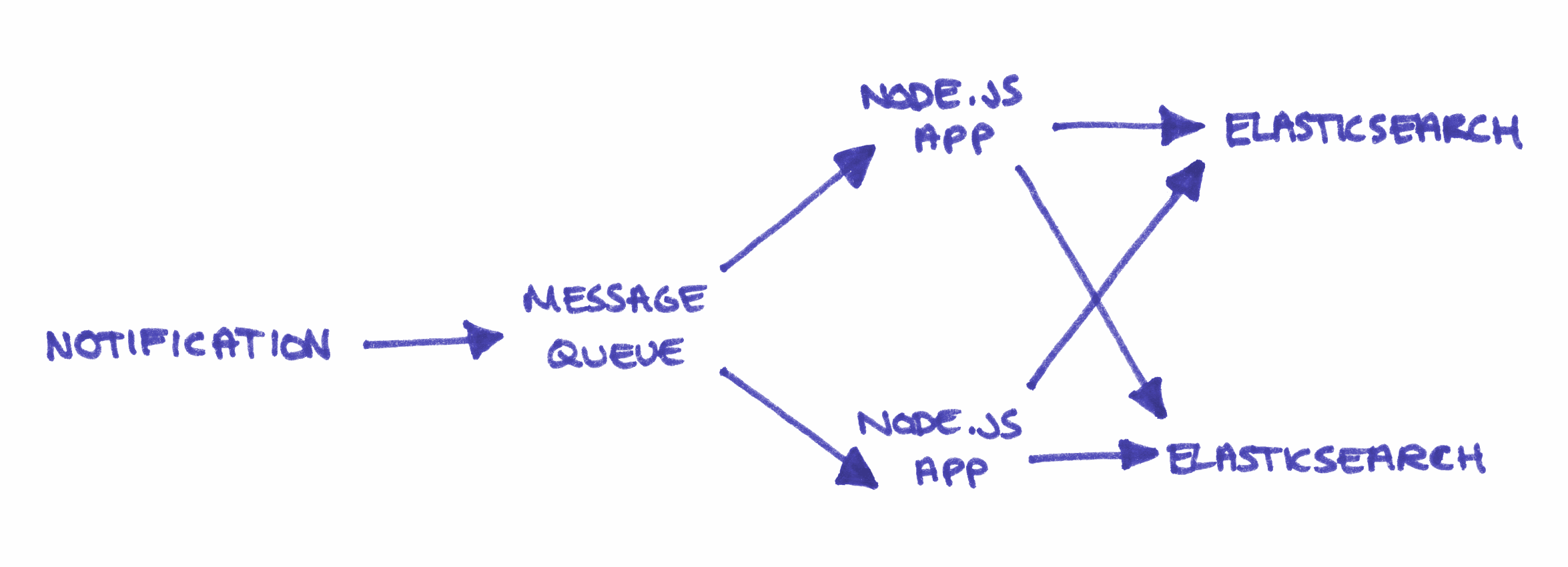 Diagram showing two connected systems