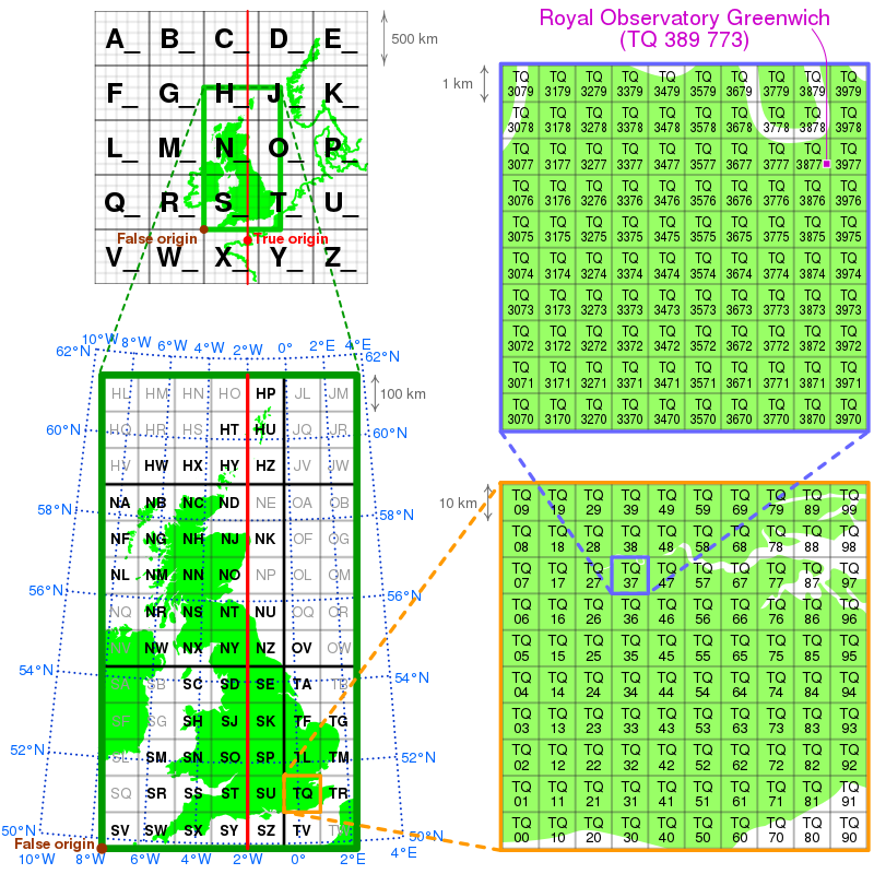 A diagram showing how to use grid references